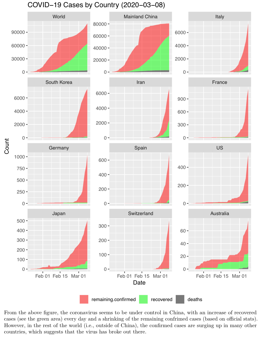 World covid 19 cases by country